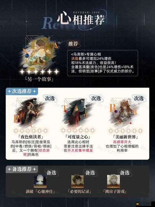街头篮球马库斯综合能力评测分析攻略